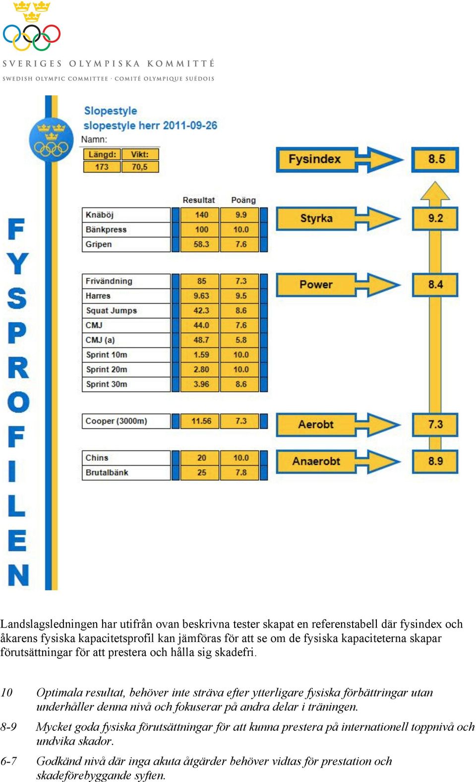 10 Optimala resultat, behöver inte sträva efter ytterligare fysiska förbättringar utan underhåller denna nivå och fokuserar på andra delar i träningen.