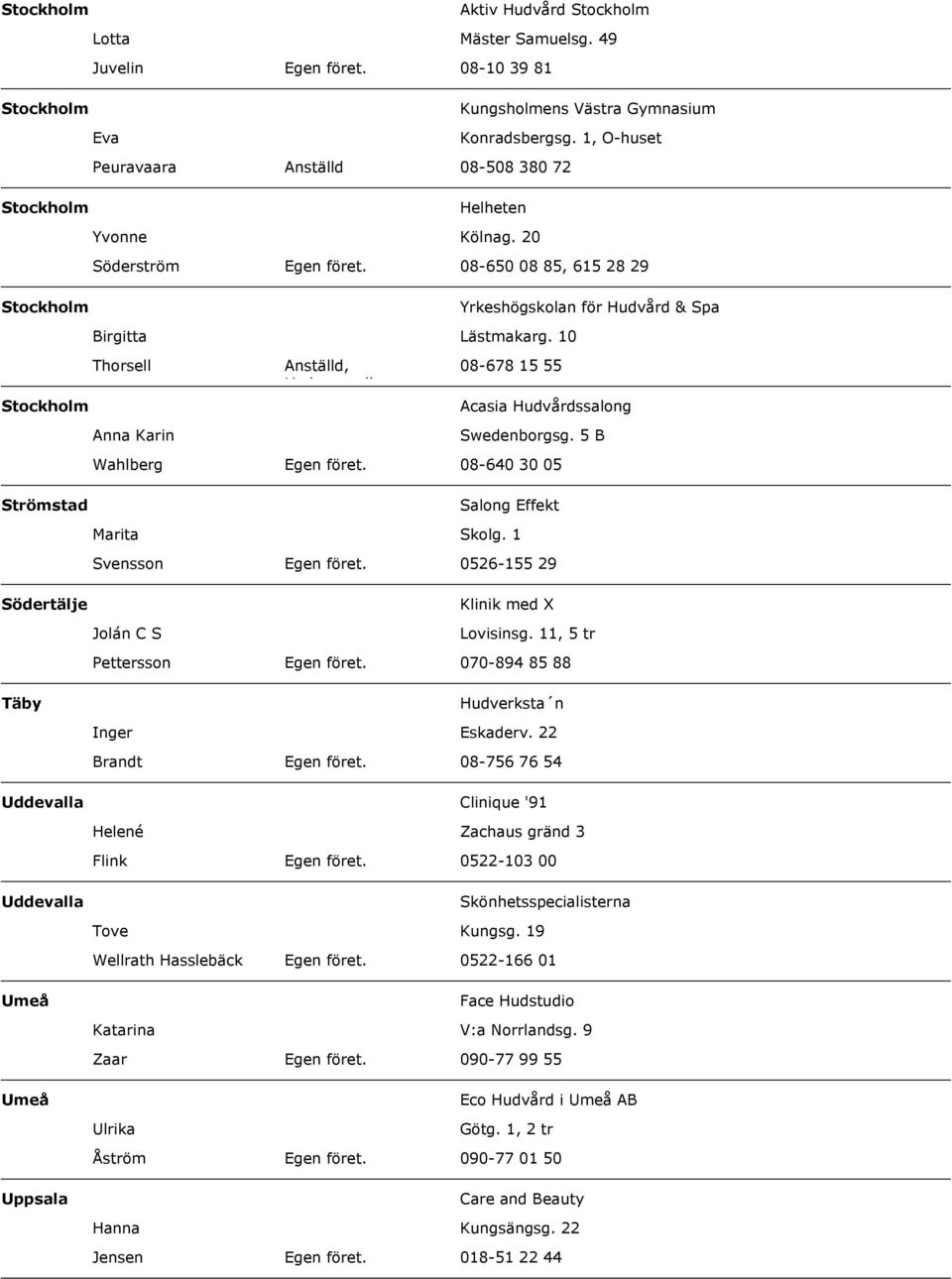 1, O-huset 08-508 380 72 Helheten Kölnag. 20 08-650 08 85, 615 28 29 Yrkeshögskolan för Hudvård & Spa Lästmakarg. 10 08-678 15 55 Acasia Hudvårdssalong Swedenborgsg.