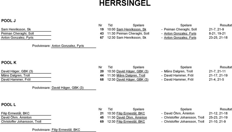 21-7, 21-11 Måns Dalgren, Troll 44 11:30 Måns Dalgren, Troll - David Hammer, Fröl 21-17, 21-19 David Hammer, Fröl 68 12:30 David Häger, GBK (3) - David Hammer, Fröl 21-4, 21-5 Poolvinnare: David