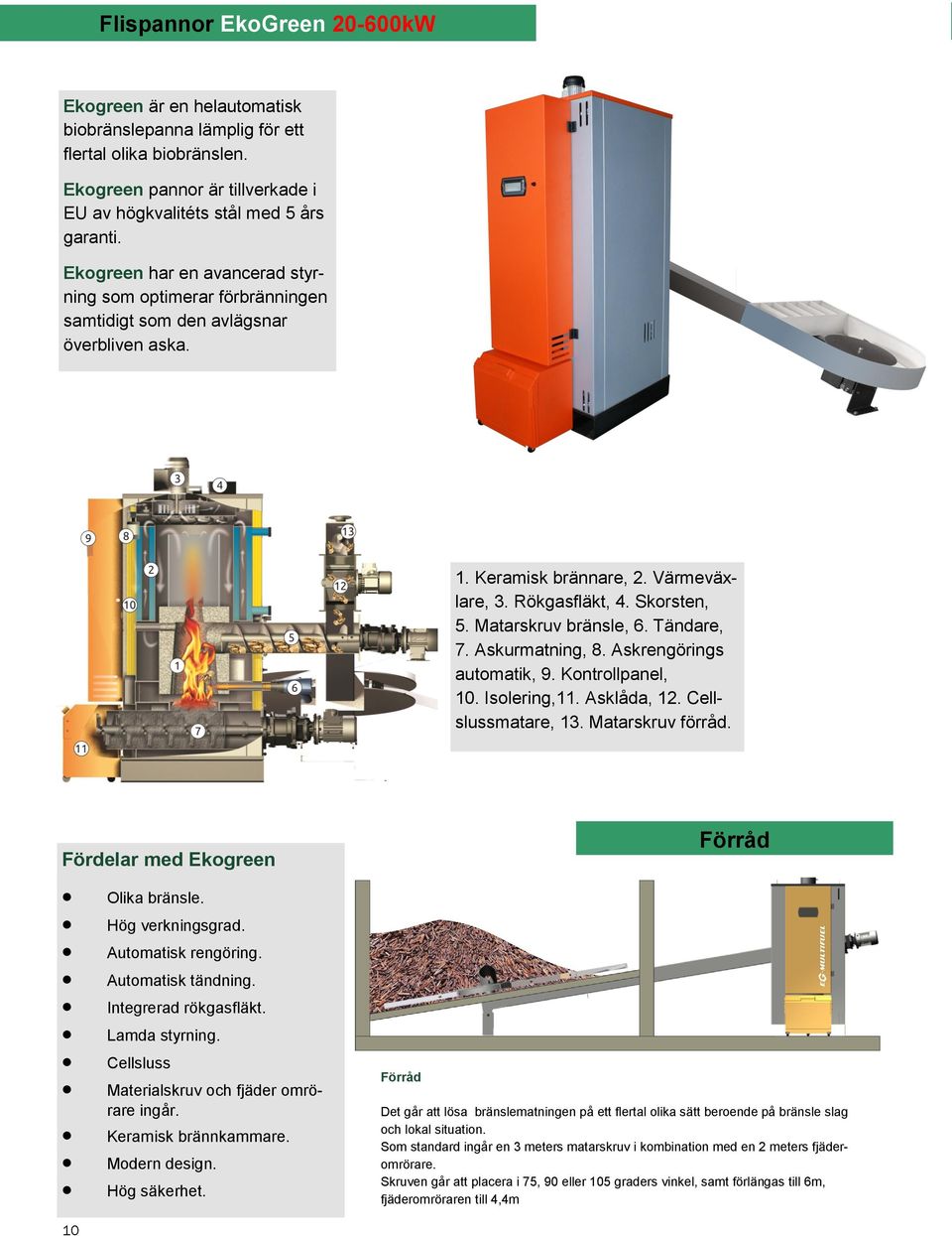 Matarskruv bränsle, 6. Tändare, 7. Askurmatning, 8. Askrengörings automatik, 9. Kontrollpanel, 10. Isolering,11. Asklåda, 12. Cellslussmatare, 13. Matarskruv förråd.
