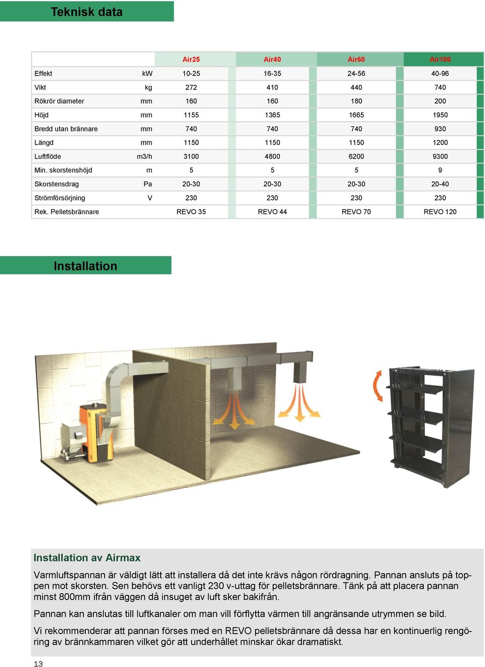 Pelletsbrännare REVO 35 REVO 44 REVO 70 REVO 120 Installation Installation av Airmax Varmluftspannan är väldigt lätt att installera då det inte krävs någon rördragning.
