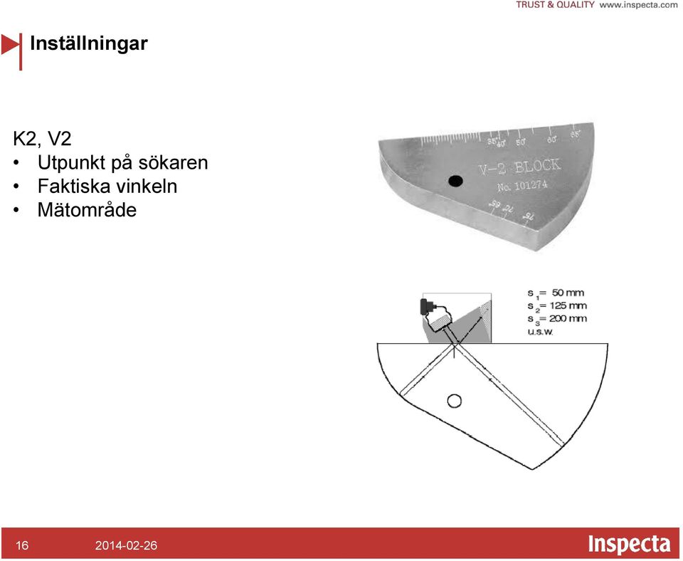 sökaren Faktiska