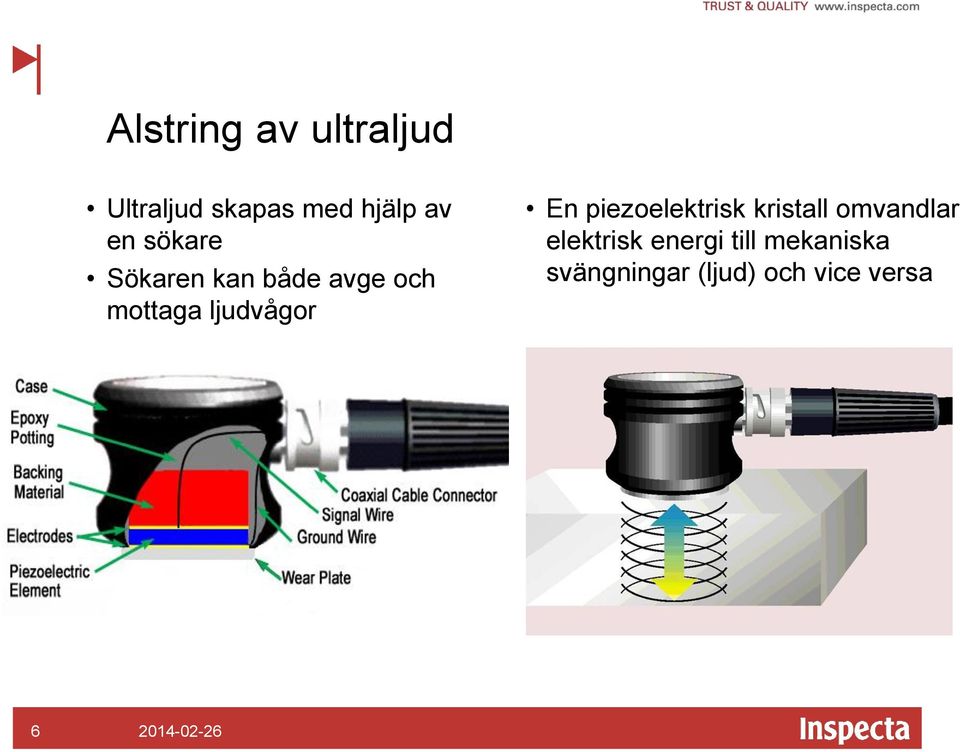 ljudvågor En piezoelektrisk kristall omvandlar