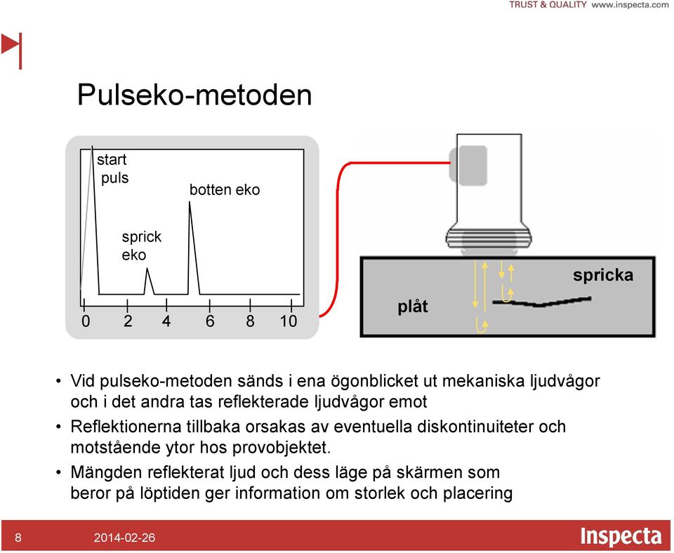 Reflektionerna tillbaka orsakas av eventuella diskontinuiteter och motstående ytor hos provobjektet.