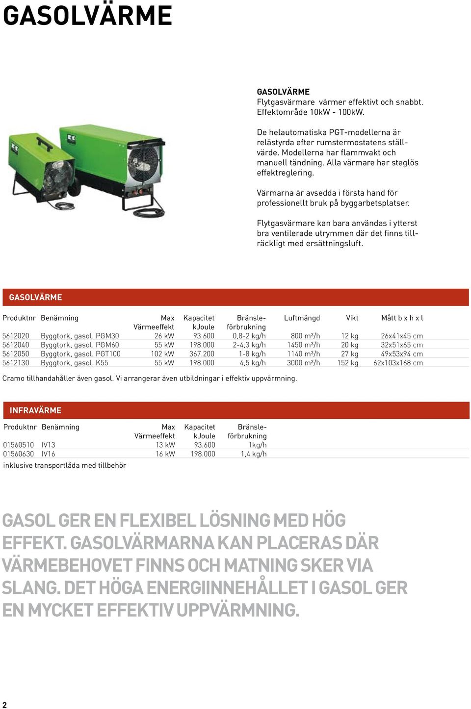 Flytgasvärmare kan bara användas i ytterst bra ventilerade utrymmen där det finns tillräckligt med ersättningsluft.