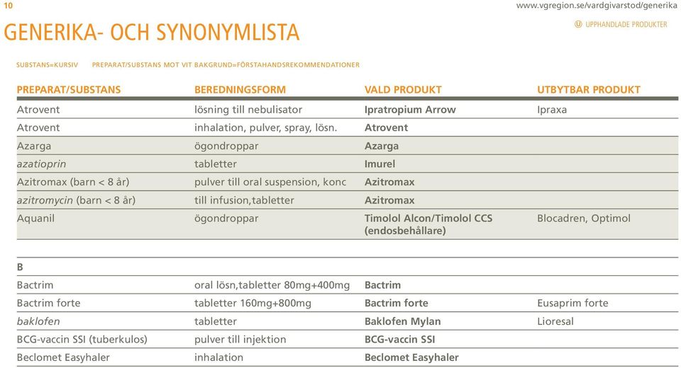 UTBYTBAR PRODUKT Atrovent lösning till nebulisator Ipratropium Arrow Ipraxa Atrovent inhalation, pulver, spray, lösn.