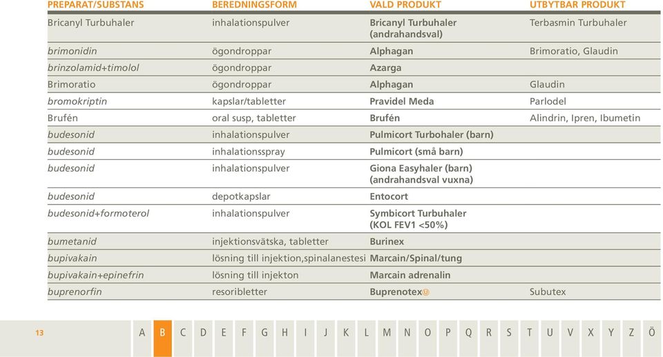 Ipren, Ibumetin budesonid inhalationspulver Pulmicort Turbohaler (barn) budesonid inhalationsspray Pulmicort (små barn) budesonid inhalationspulver Giona Easyhaler (barn) (andrahandsval vuxna)