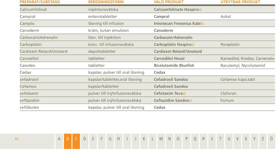 till infusionsvätska Carboplatin Hospira Paraplatin Cardizem Retard/Unotard depottabletter Cardizem Retard/Unotard Carvedilol tabletter Carvedilol Hexal Karvedilol, Kredex, Carveratio Casodex