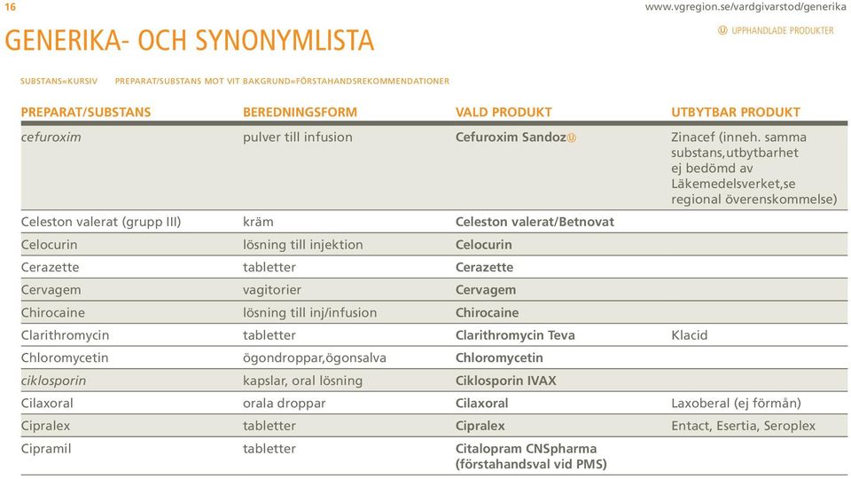 UTBYTBAR PRODUKT cefuroxim pulver till infusion Cefuroxim Sandoz Zinacef (inneh.