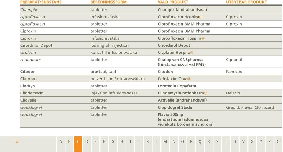 till infusionsvätska Cisplatin Hospira citalopram tabletter Citalopram CNSpharma Cipramil (förstahandsval vid PMS) Citodon brustabl, tabl Citodon Panocod Claforan pulver till inj/infusionsvätska