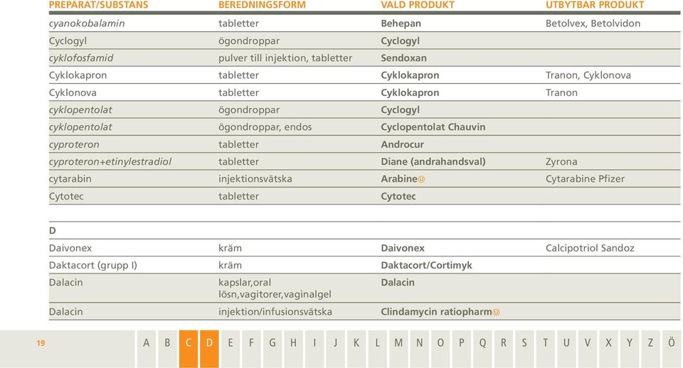 cyproteron tabletter Androcur cyproteron+etinylestradiol tabletter Diane (andrahandsval) Zyrona cytarabin injektionsvätska Arabine Cytarabine Pfizer Cytotec tabletter Cytotec D Daivonex kräm Daivonex