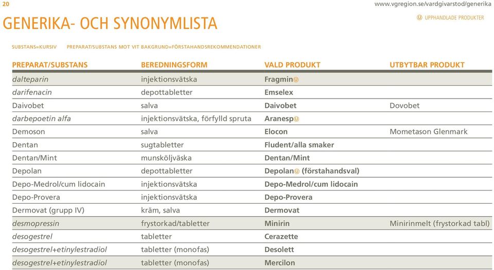 UTBYTBAR PRODUKT dalteparin injektionsvätska Fragmin darifenacin depottabletter Emselex Daivobet salva Daivobet Dovobet darbepoetin alfa injektionsvätska, förfylld spruta Aranesp Demoson salva Elocon