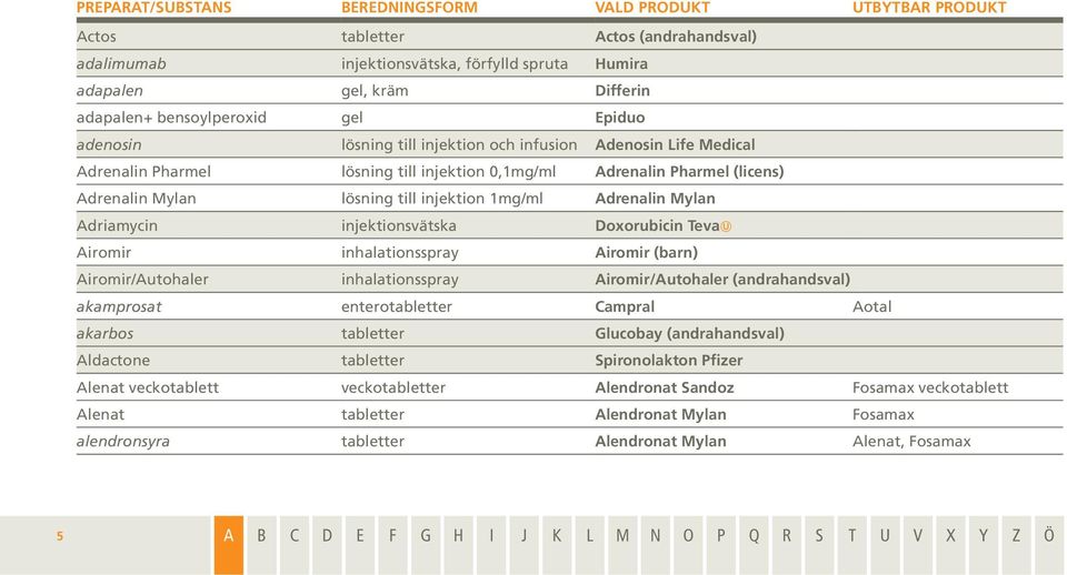 injektion 1mg/ml Adrenalin Mylan Adriamycin injektionsvätska Doxorubicin Teva Airomir inhalationsspray Airomir (barn) Airomir/Autohaler inhalationsspray Airomir/Autohaler (andrahandsval) akamprosat