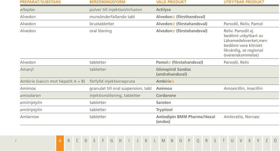 Panodil ej bedömt utbytbart av Läkemedelsverket,men bedöms vara kliniskt likvärdig, se regional överenskommelse) Alvedon tabletter Pamol (förstahandsval) Panodil, Reliv Amaryl tabletter Glimepirid