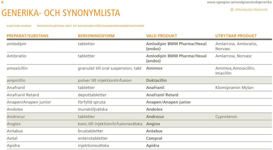 UTBYTBAR PRODUKT amlodipin tabletter Amlodipin BMM Pharma/Hexal (endos) Amloratio tabletter Amlodipin BMM Pharma/Hexal (endos) Amlarrow, Amloratio, Norvasc Amlarrow, Norvasc amoxicillin granulat till