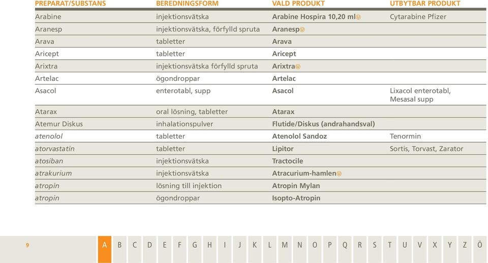 tabletter Atarax Atemur Diskus inhalationspulver Flutide/Diskus (andrahandsval) atenolol tabletter Atenolol Sandoz Tenormin atorvastatin tabletter Lipitor Sortis, Torvast, Zarator atosiban