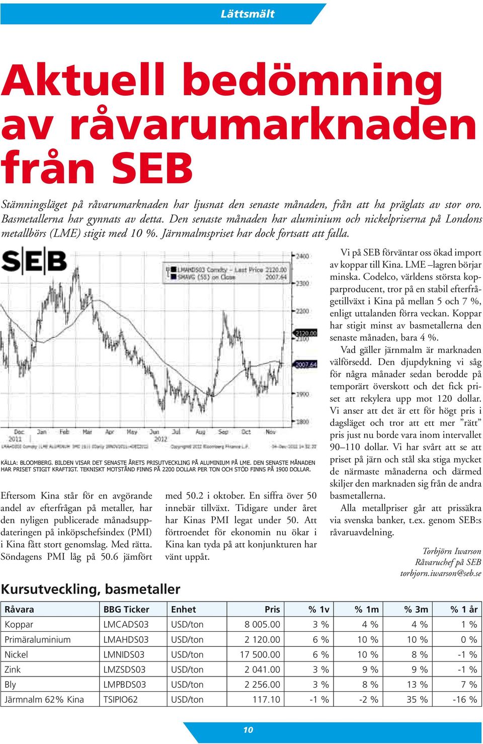 Bilden visar det senaste årets prisutveckling på aluminium på LME. Den senaste månaden har priset stigit kraftigt. Tekniskt motstånd finns på 2200 dollar per ton och stöd finns på 1900 dollar.