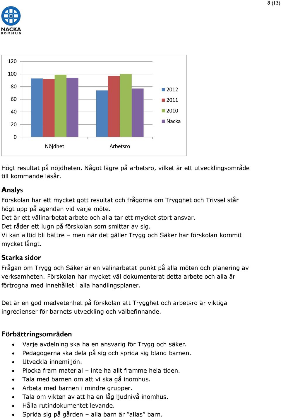 Det råder ett lugn på förskolan som smittar av sig. Vi kan alltid bli bättre men när det gäller Trygg och Säker har förskolan kommit mycket långt.