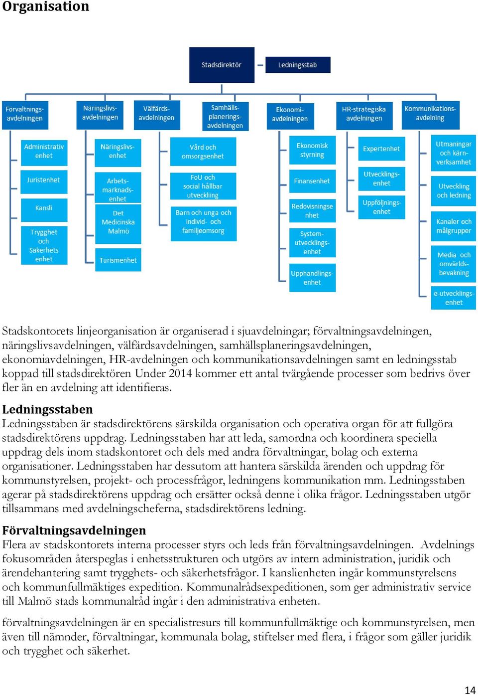 Ledningsstaben Ledningsstaben är stadsdirektörens särskilda organisation och operativa organ för att fullgöra stadsdirektörens uppdrag.