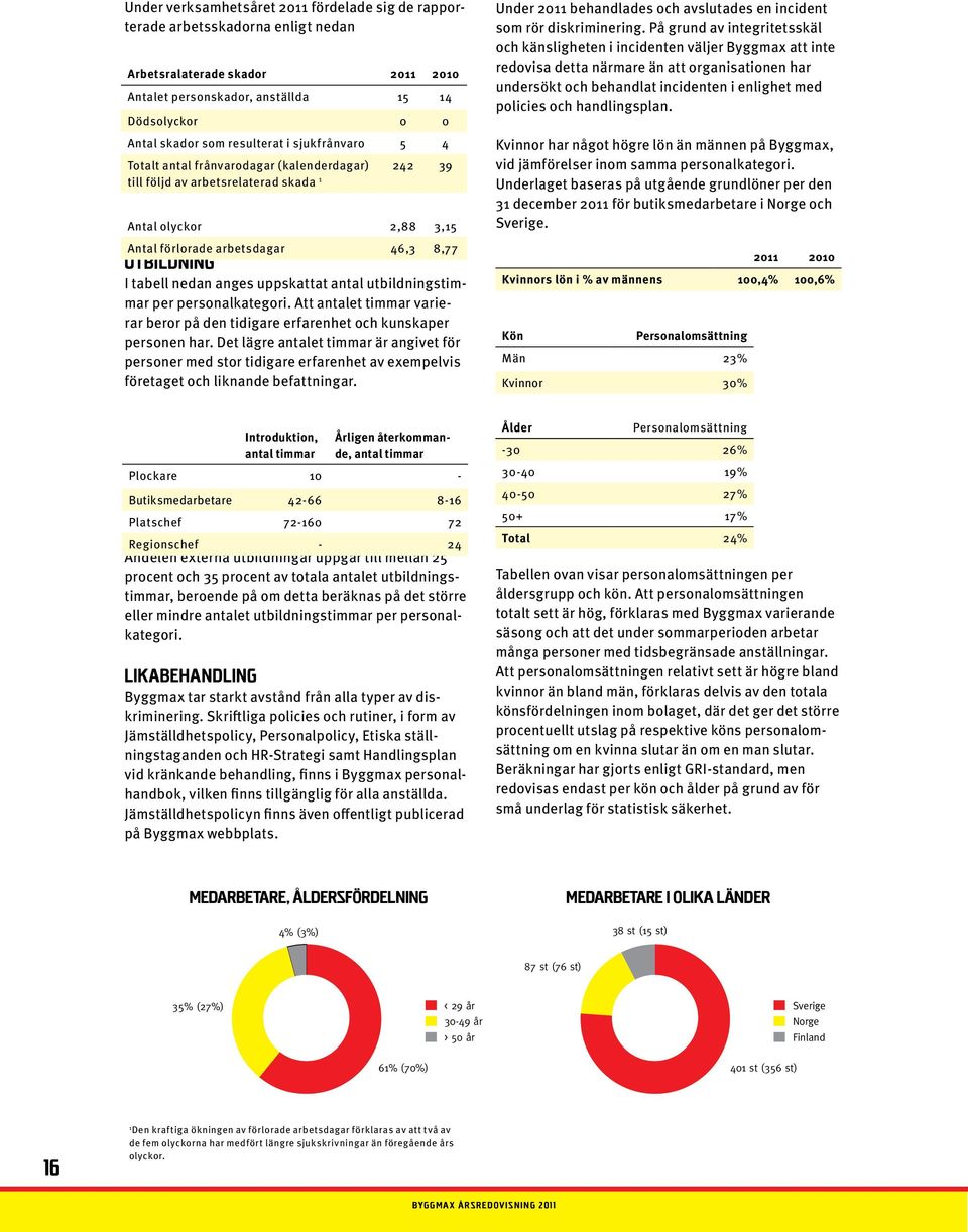 uppskattat antal utbildningstimmar per personalkategori. Att antalet timmar varie- 80 rar beror på den 60tidigare erfarenhet och kunskaper personen har.