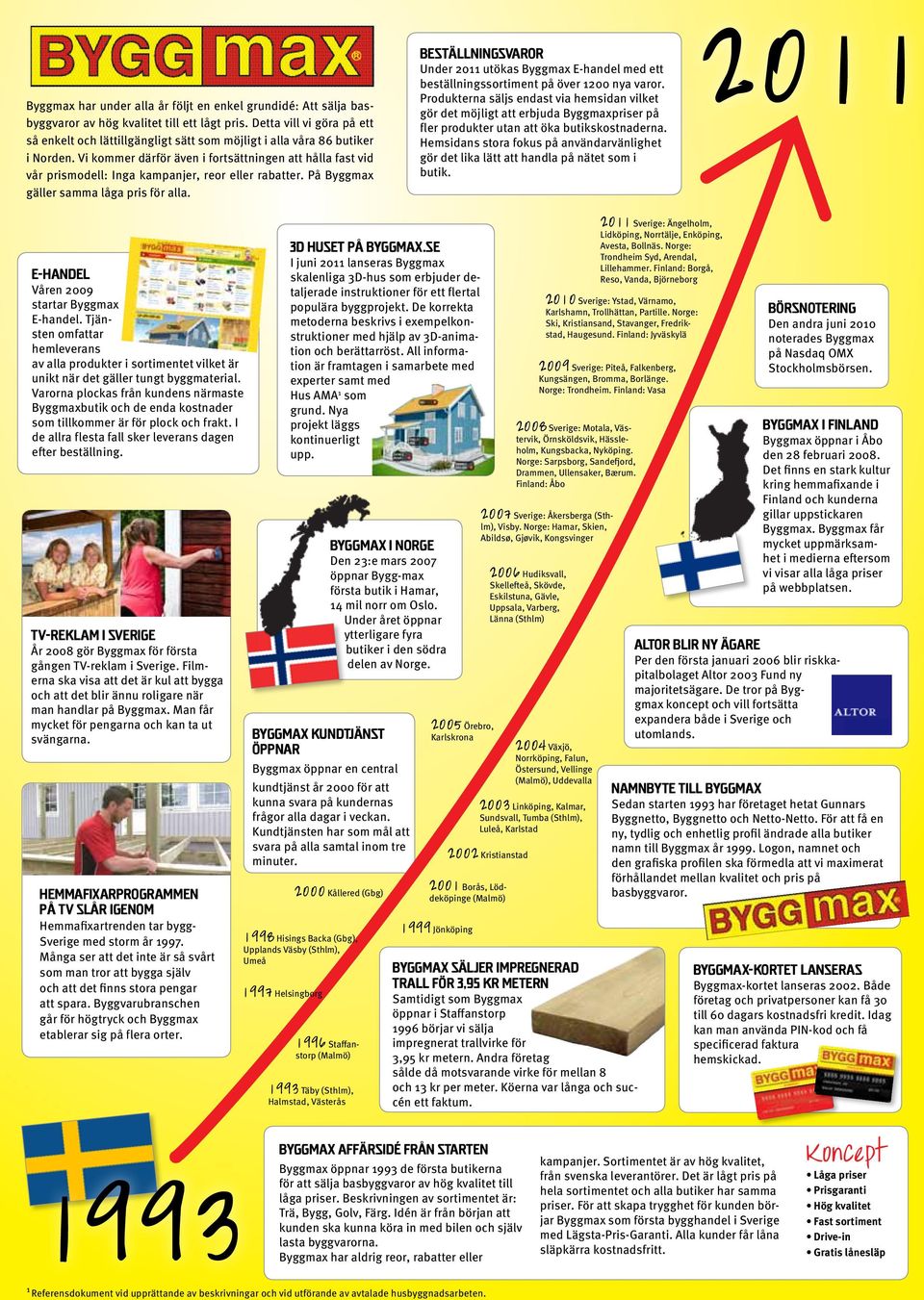 Vi kommer därför även i fortsättningen att hålla fast vid vår prismodell: Inga kampanjer, reor eller rabatter. På Byggmax gäller samma låga pris för alla.