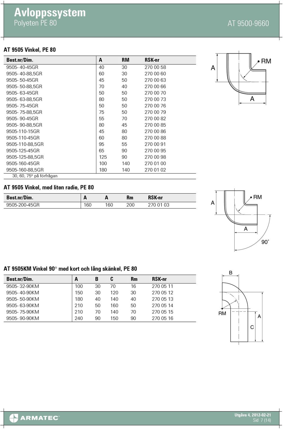 9505-75-45GR 50 50 270 00 76 9505-75-88,5GR 75 50 270 00 79 9505-90-45GR 55 70 270 00 82 9505-90-88,5GR 80 45 270 00 85 9505-110-15GR 45 80 270 00 86 9505-110-45GR 60 80 270 00 88 9505-110-88,5GR 95