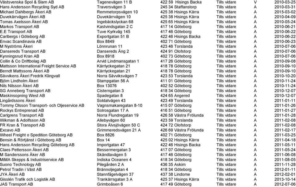 Ingebäckslyckan 68 425 65 Hisings Kärra Tills vidare A 2010-05-24 Markos Transport AB Kastvindsgatan 2 C 417 14 Göteborg Tills vidare A 2010-06-21 E.