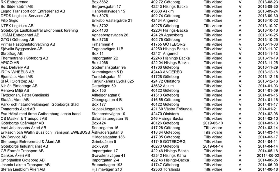 Logistics AB Box 8702 40275 Göteborg Tills vidare A 2013-10-07 Göteborgs Lastbilcentral Ekonomisk förening Box 4163 42204 Hisings-Backa Tills vidare A 2013-10-16 JISÅM Entrepenad AB Agnesbergsvägen