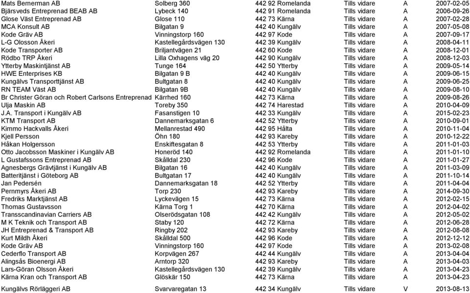 Kastellegårdsvägen 130 442 39 Kungälv Tills vidare A 2008-04-11 Kode Transporter AB Briljantvägen 21 442 60 Kode Tills vidare A 2008-12-01 Rödbo TRP Åkeri Lilla Oxhagens väg 20 442 90 Kungälv Tills