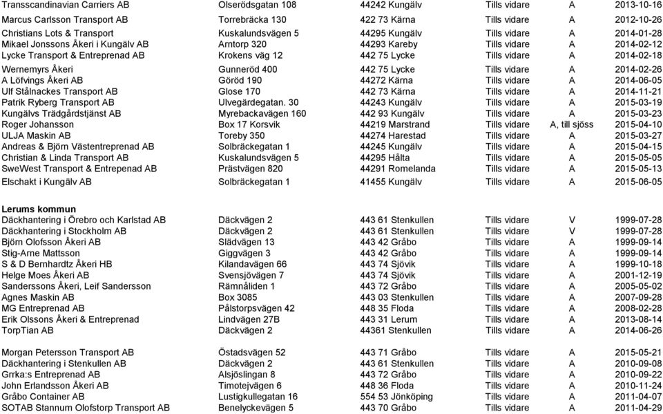 Lycke Tills vidare A 2014-02-18 Wernemyrs Åkeri Gunneröd 400 442 75 Lycke Tills vidare A 2014-02-26 A Löfvings Åkeri AB Göröd 190 44272 Kärna Tills vidare A 2014-06-05 Ulf Stålnackes Transport AB