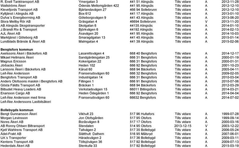 Tills vidare A 2013-06-20 Stora Mellby Rör AB Gräsgatan 4 46694 Sollebrunn Tills vidare V 2013-11-20 AB Alingsås Skogstransporter Skolgatan 6 44135 Alingsås Tills vidare A 2014-01-10 J.