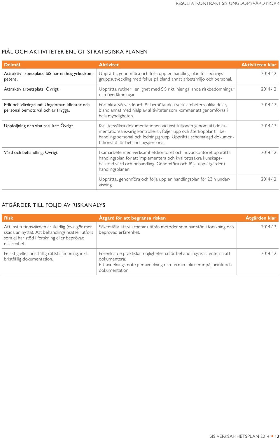 Uppföljning och visa resultat: Övrigt Vård och behandling: Övrigt Upprätta, genomföra och följa upp en handlingsplan för ledningsgruppsutveckling med fokus på bland annat arbetsmiljö och personal.