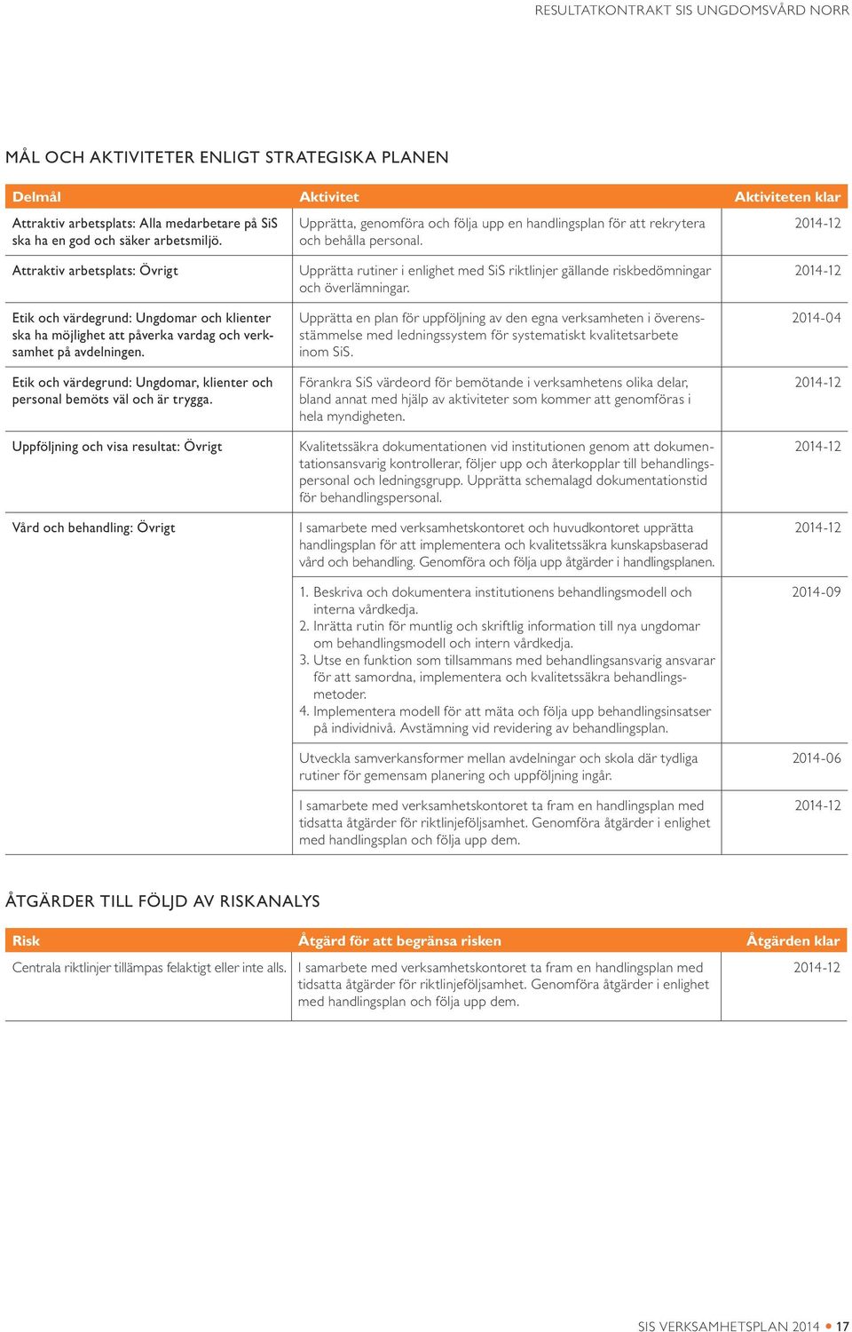 Attraktiv arbetsplats: Övrigt Etik och värdegrund: Ungdomar och klienter ska ha möjlighet att påverka vardag och verksamhet på avdelningen. personal bemöts väl och är trygga.