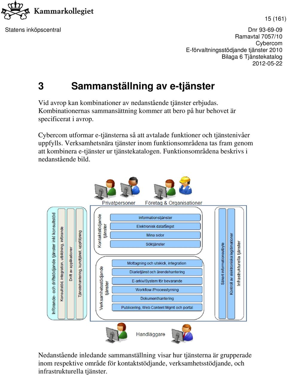 utformar e-tjänsterna så att avtalade funktioner och tjänstenivåer uppfylls.