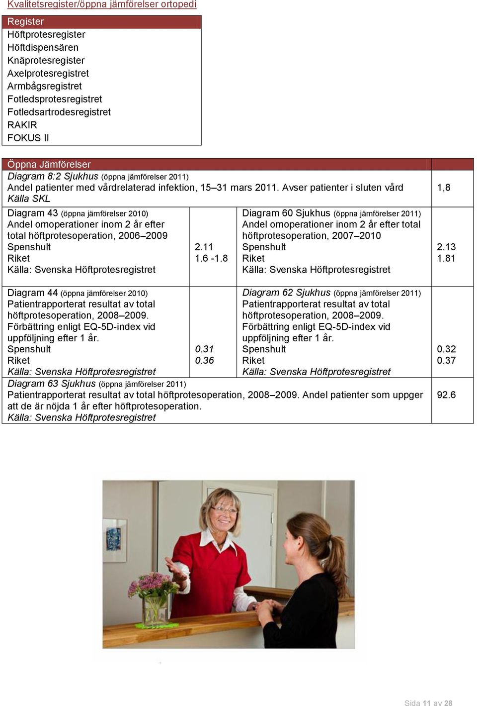 Avser patienter i sluten vård Källa SKL Diagram 43 (öppna jämförelser 21) Andel omoperationer inom 2 år efter total höftprotesoperation, 26 29 Spenshult Riket Källa: Svenska Höftprotesregistret