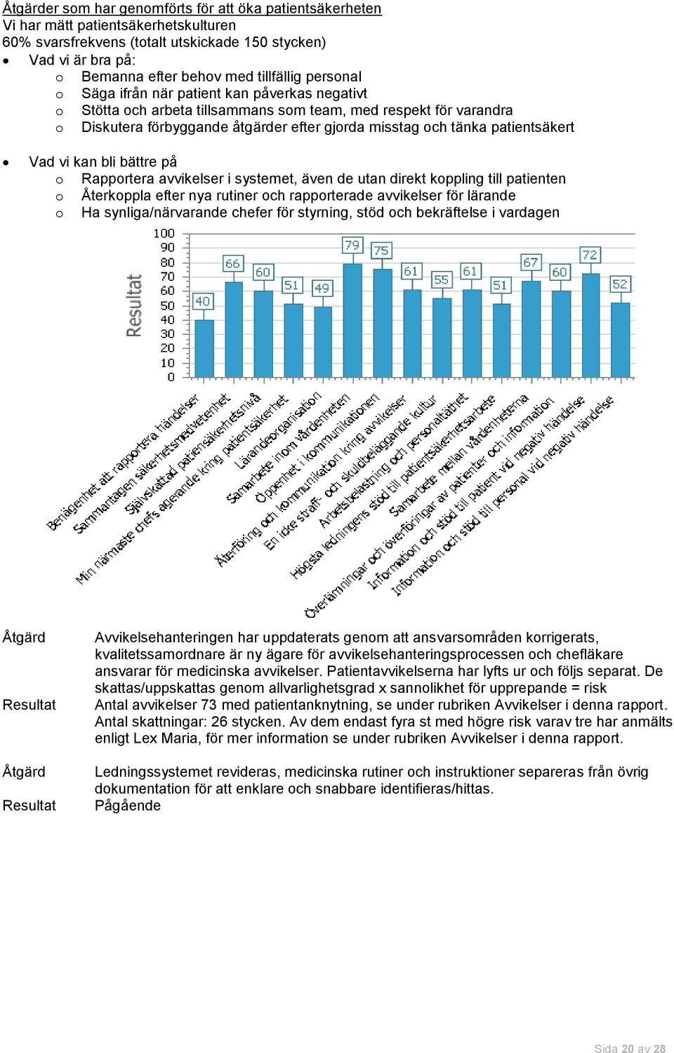 patientsäkert Vad vi kan bli bättre på o Rapportera avvikelser i systemet, även de utan direkt koppling till patienten o Återkoppla efter nya rutiner och rapporterade avvikelser för lärande o Ha