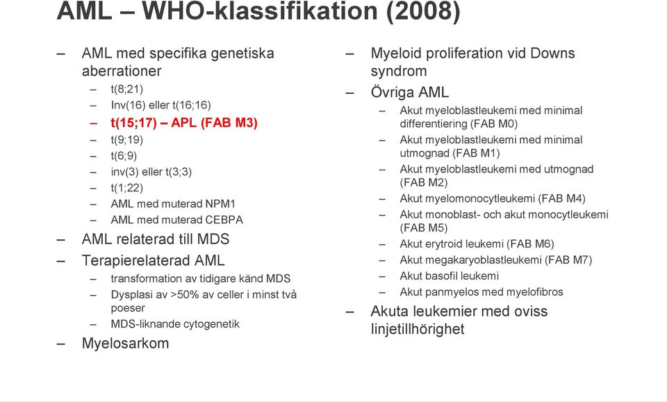 vid Downs syndrom Övriga AML Akut myeloblastleukemi med minimal differentiering (FAB M0) Akut myeloblastleukemi med minimal utmognad (FAB M1) Akut myeloblastleukemi med utmognad (FAB M2) Akut