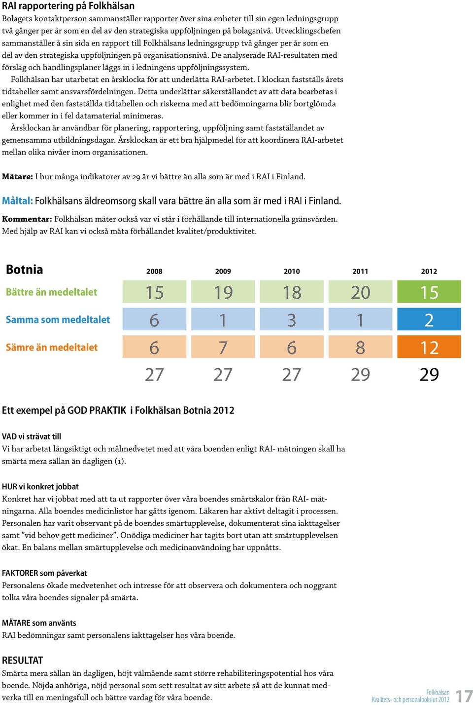 De analyserade RAI-resultaten med förslag och handlingsplaner läggs in i ledningens uppföljningssystem. har utarbetat en årsklocka för att underlätta RAI-arbetet.