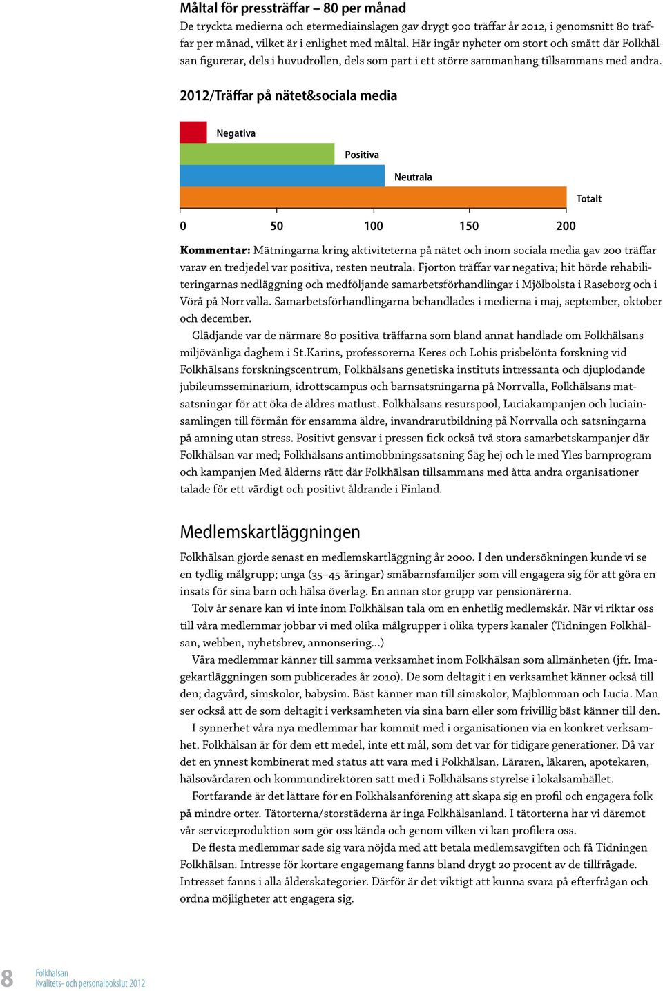 2012/Träffar på nätet&sociala media Negativa Positiva Neutrala 0 50 100 150 200 Totalt Kommentar: Mätningarna kring aktiviteterna på nätet och inom sociala media gav 200 träffar varav en tredjedel