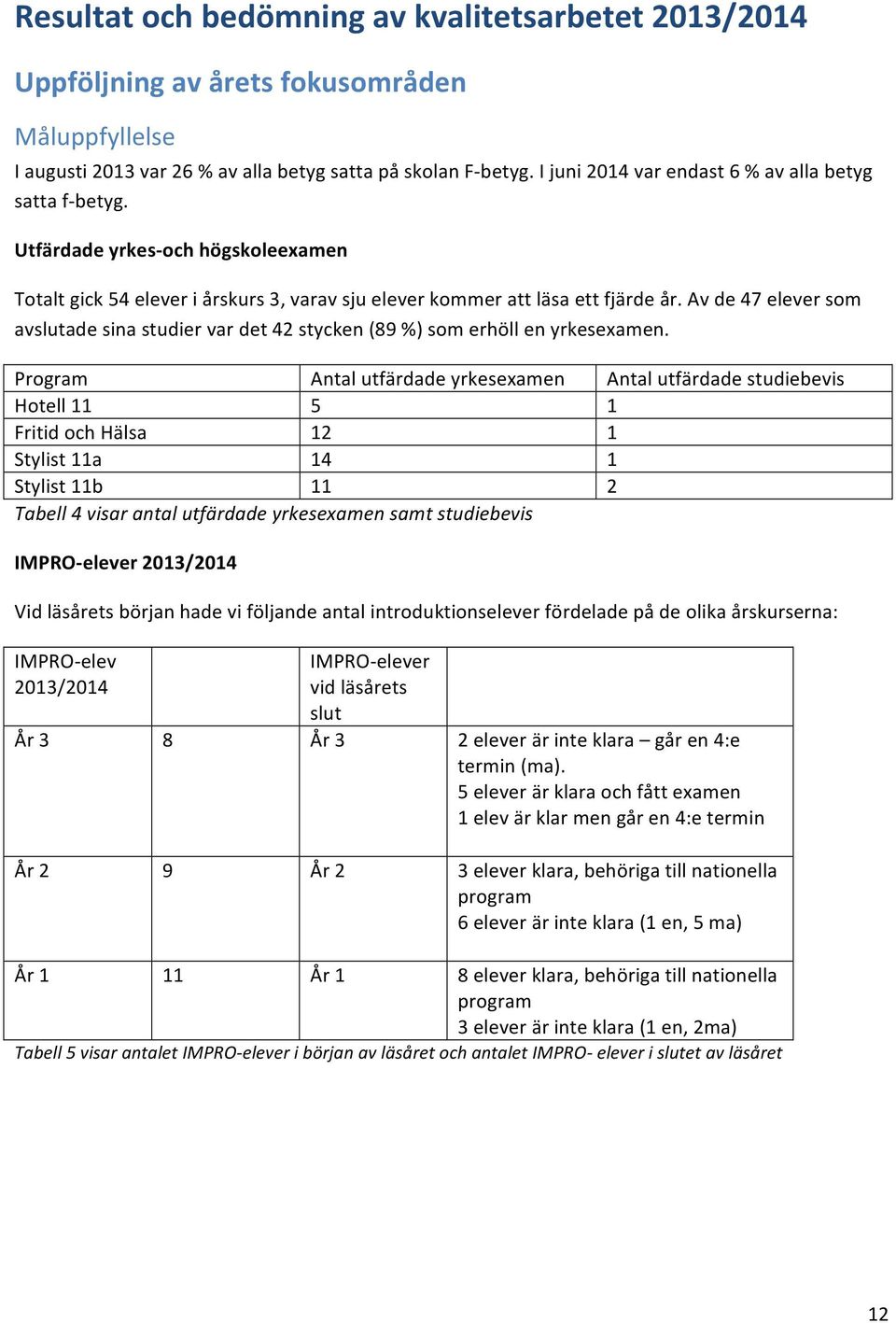 Av de 47 elever som avslutade sina studier var det 42 stycken (89 %) som erhöll en yrkesexamen.