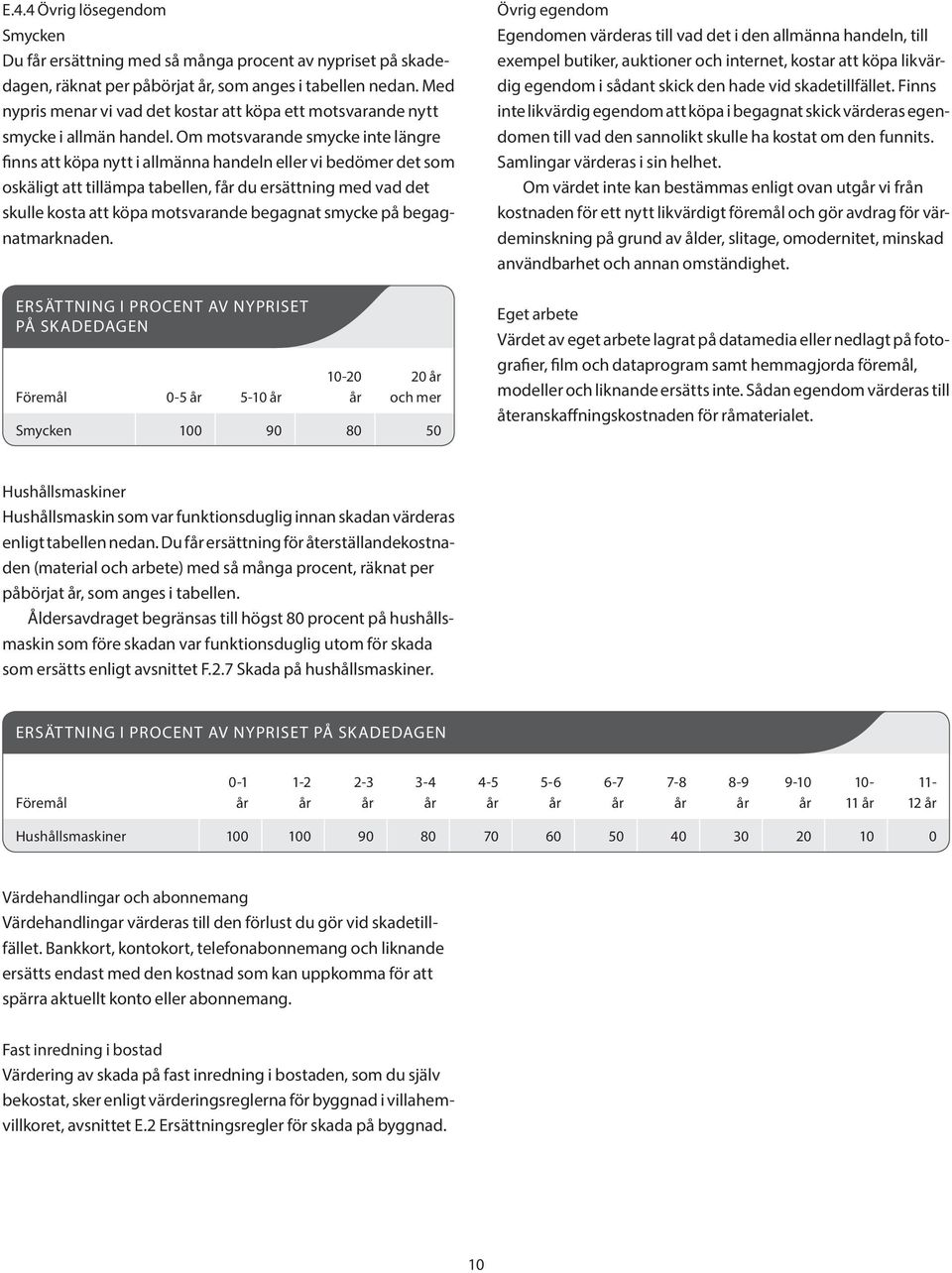 Om motsvarande smycke inte längre finns att köpa nytt i allmänna handeln eller vi bedömer det som oskäligt att tillämpa tabellen, får du ersättning med vad det skulle kosta att köpa motsvarande