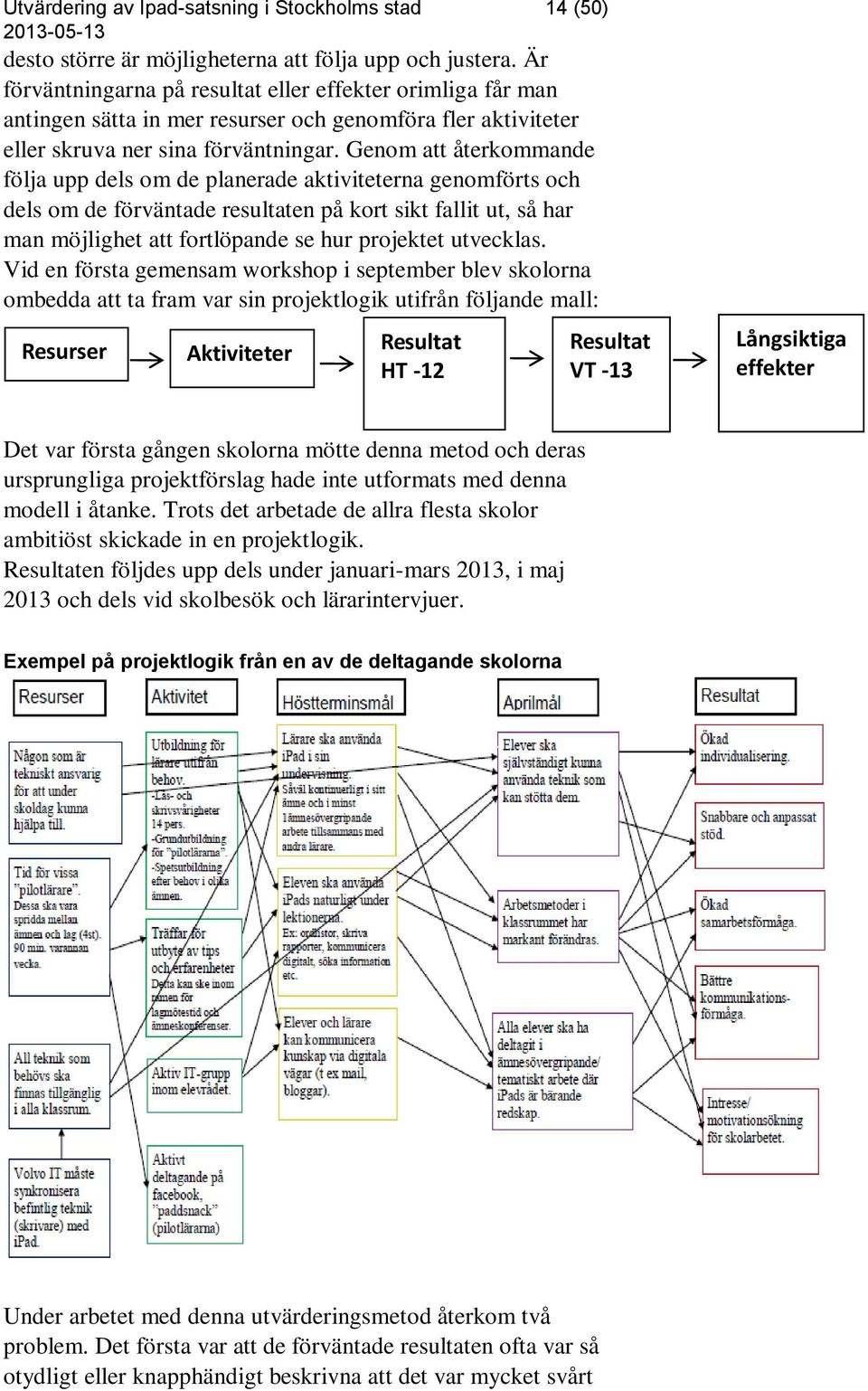 Genom att återkommande följa upp dels om de planerade aktiviteterna genomförts och dels om de förväntade resultaten på kort sikt fallit ut, så har man möjlighet att fortlöpande se hur projektet