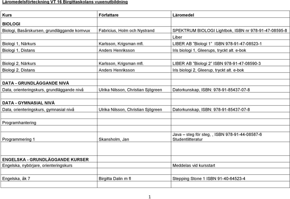 e-bok Biologi 2, Närkurs Karlsson, Krigsman mfl. LIBER AB Biologi 2 ISBN 978-91-47-08590-3 Biologi 2, Distans Anders Henriksson Iris biologi 2, Gleerup, tryckt alt.