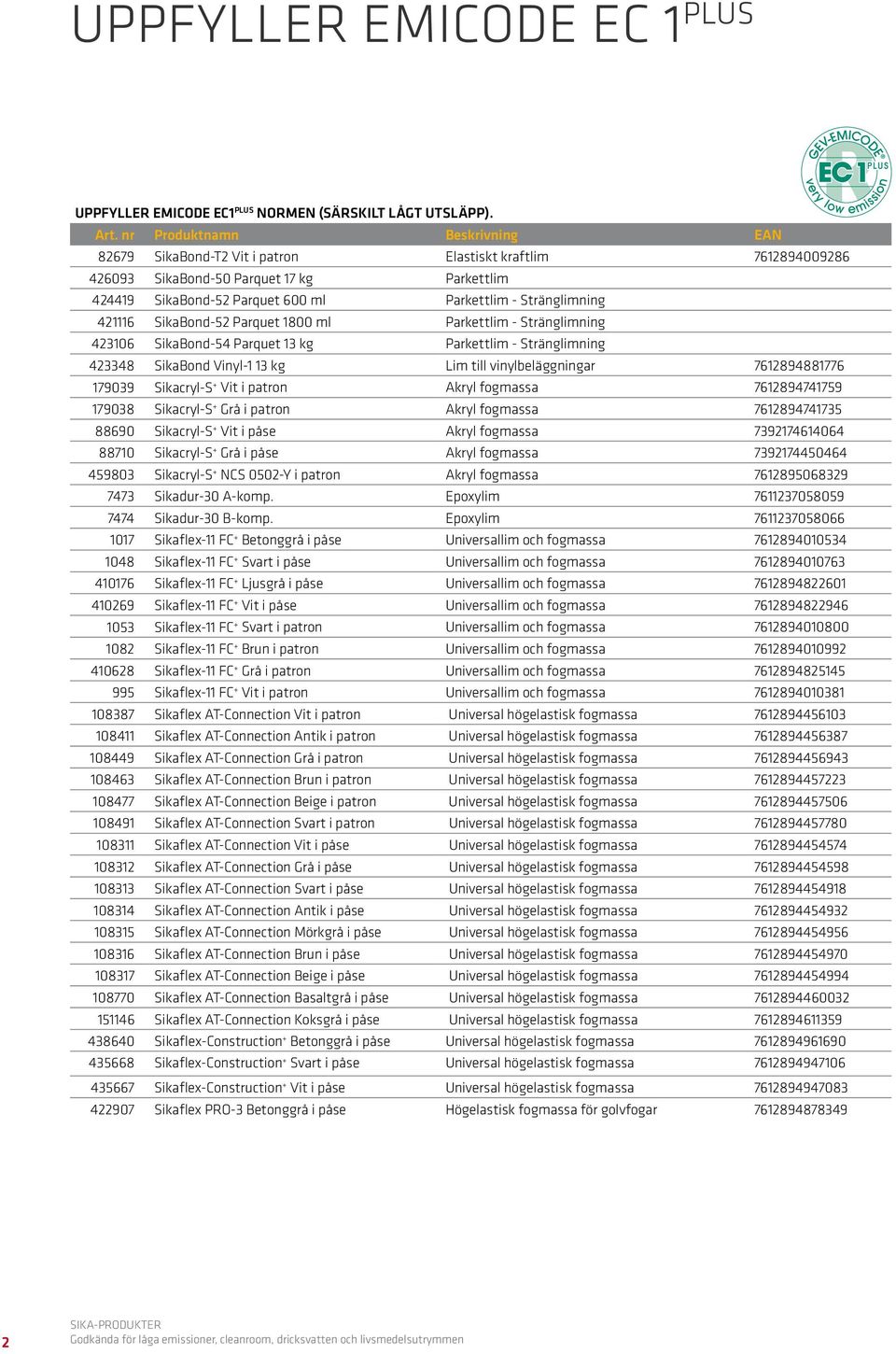 421116 SikaBond-52 Parquet 1800 ml Parkettlim - Stränglimning 423106 SikaBond-54 Parquet 13 kg Parkettlim - Stränglimning 423348 SikaBond Vinyl-1 13 kg Lim till vinylbeläggningar 7612894881776 179039