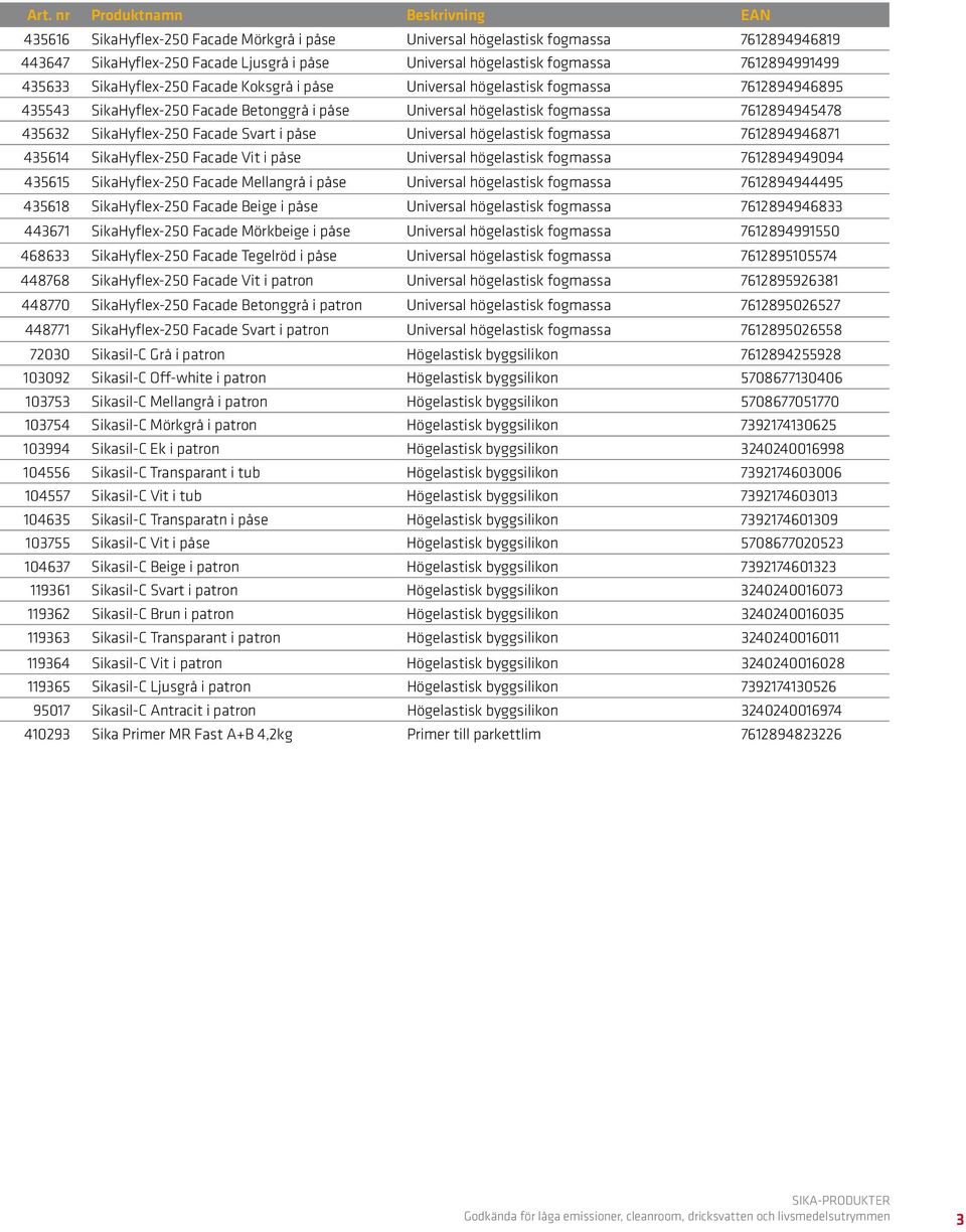 435632 SikaHyflex-250 Facade Svart i påse Universal högelastisk fogmassa 7612894946871 435614 SikaHyflex-250 Facade Vit i påse Universal högelastisk fogmassa 7612894949094 435615 SikaHyflex-250