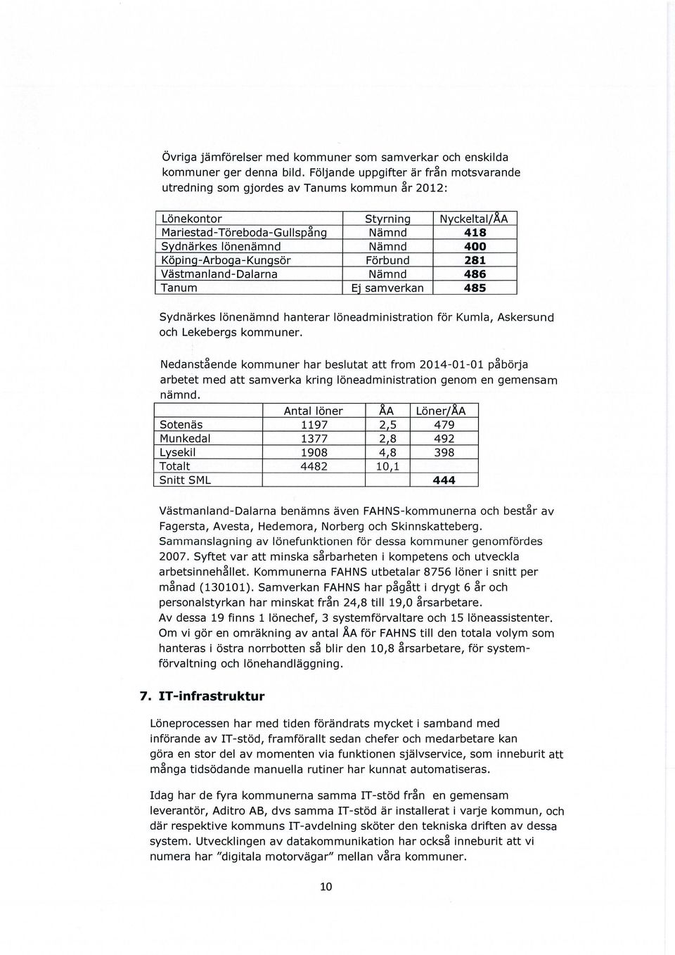 a-kun sör Förbund 281 Västmanland-Dalarna Nämnd 486 Tanum E' samverkan 485 Sydnärkes lönenämnd hanterar löneadministration för Kumla, Askersund och Lekebergs kommuner.