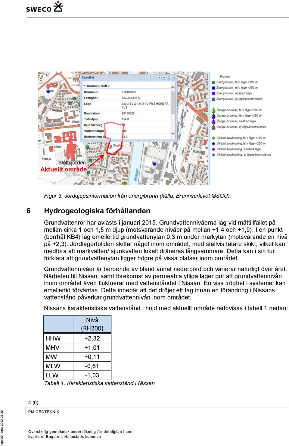 I en punkt (borrhål KB4) låg emellertid grundvattenytan 0,3 m under markytan (motsvarande en nivå på +2,3).