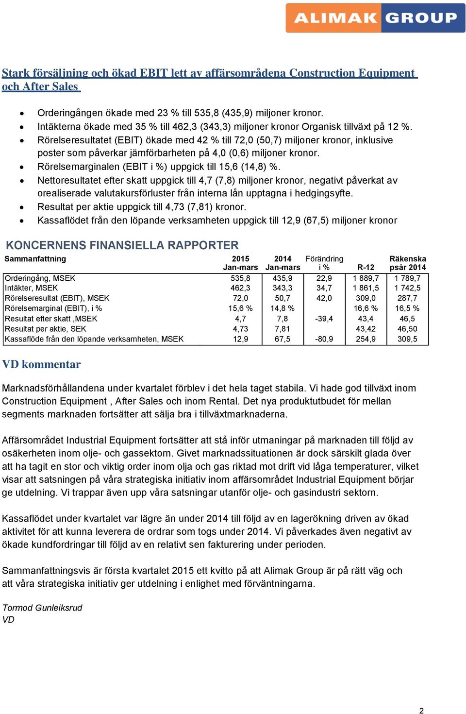 Rörelseresultatet (EBIT) ökade med 42 % till 72,0 (50,7) miljoner kronor, inklusive poster som påverkar jämförbarheten på 4,0 (0,6) miljoner kronor.