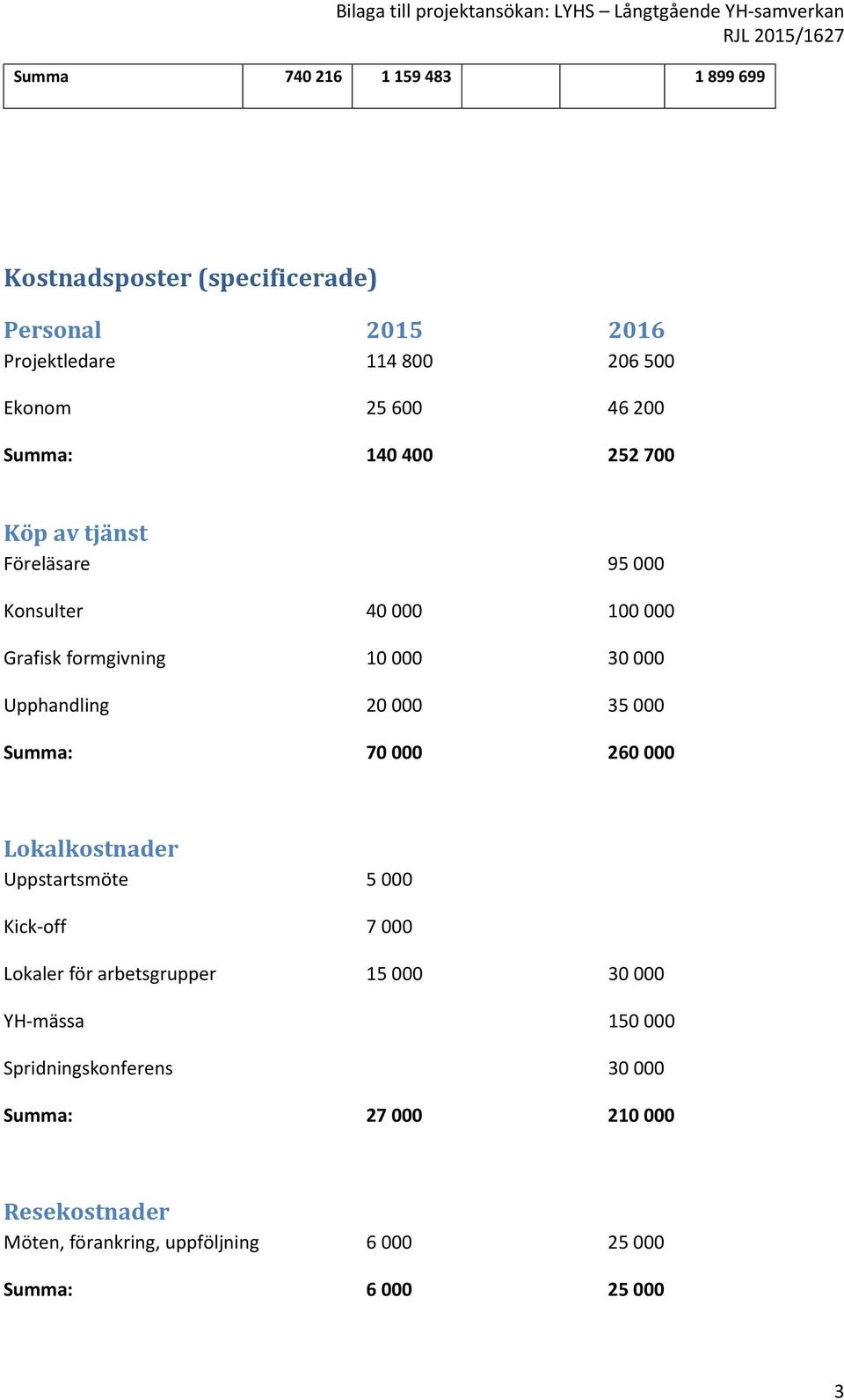 formgivning 10 000 30 000 Upphandling 20 000 35 000 Summa: 70 000 260 000 Lokalkostnader Uppstartsmöte 5 000 Kick-off 7 000 Lokaler för