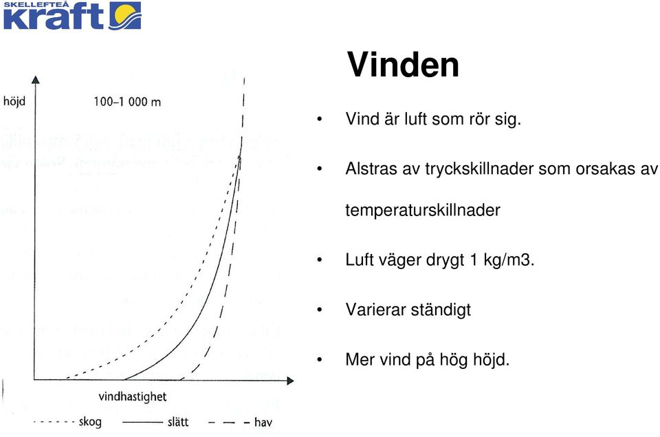 av temperaturskillnader Luft väger drygt